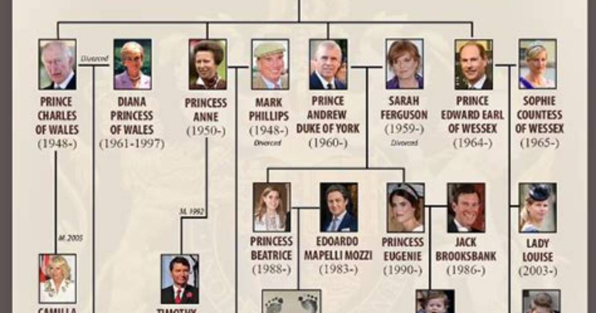 Elizabeth Hartman S Family Tree Explained Public Records Archival Proof And