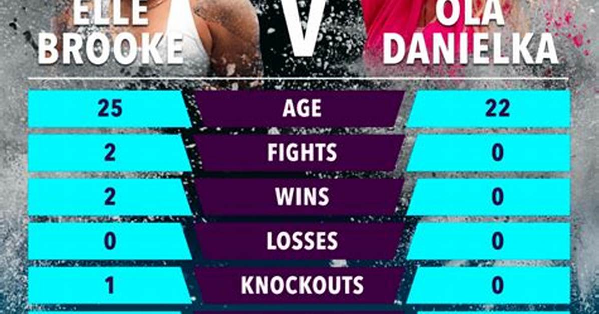 Elle Brooke Video Timeline from Weigh in Stunts to Main Event