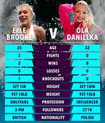 Elle Brooke Video Timeline: from Weigh-in Stunts to Main-Event Misfits Highlights