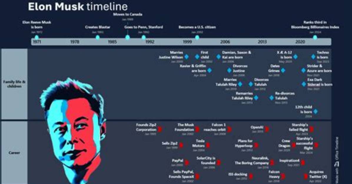 Elon Musk Kathy Bates Complete Timeline of the Biopic Buzz And