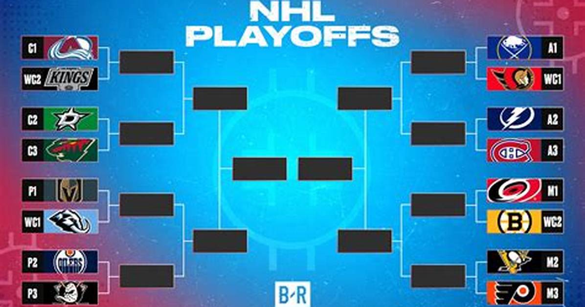 Espn Nhl Bracket Challenge Biggest Upset Predictions That Could Ruin