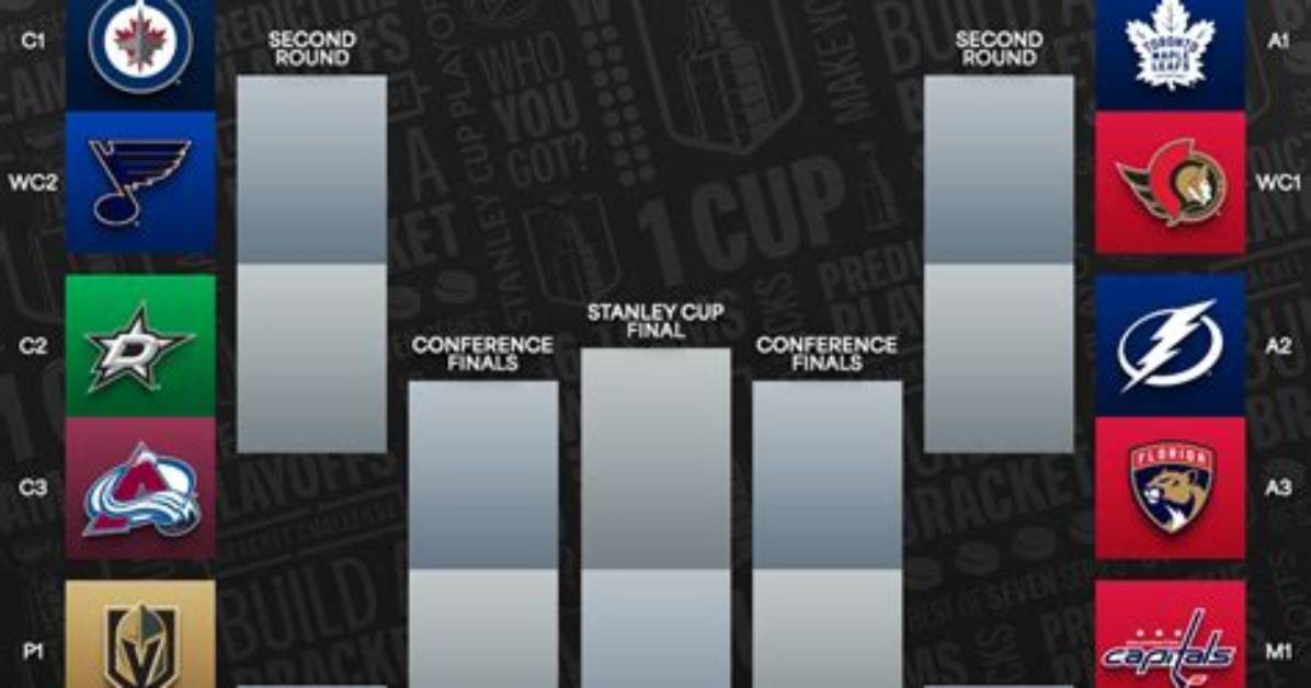 Espn Nhl Bracket Challenge Biggest Upset