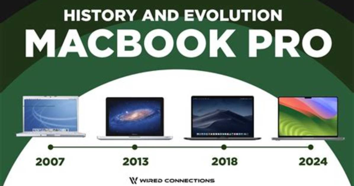 Evolution of Macbook Pro Keyboard Lighting from Function Keys To