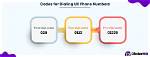 Exact Dialing Blueprint: How London's Phone Code Actually Formats in 2026