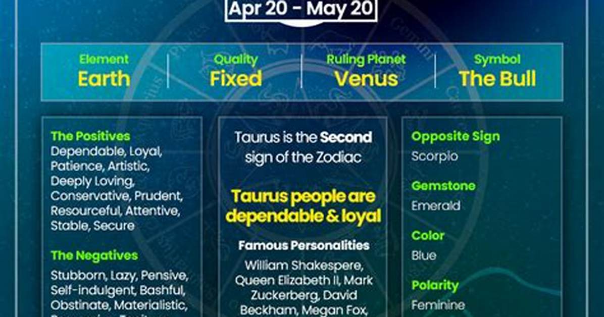 Exact Taurus Calendar Chart Complete April and May