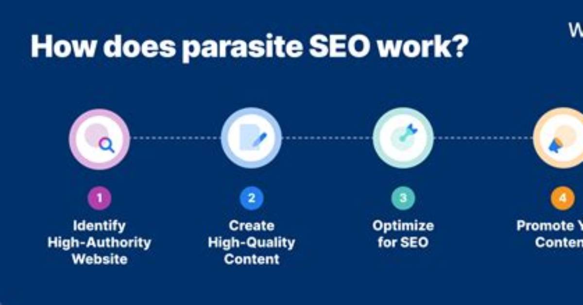 Exposed How Parasite Seo Hijacked Fjr Passion Gt to Host Thai Direct Web