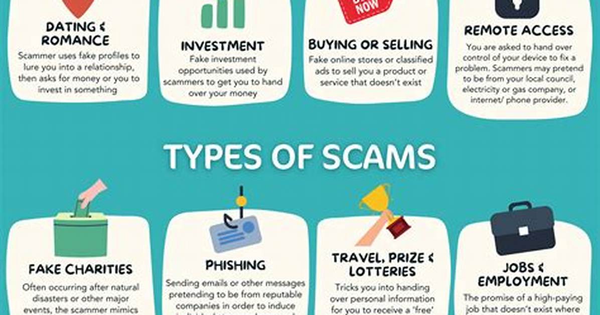 Exposing the Digital Trail Real Scam Patterns Found on Wv