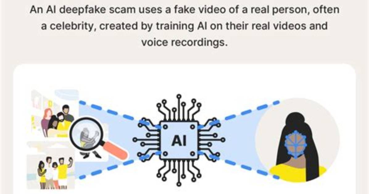 Exposing the Malicious Ai Deepfake Scams Targeting Teen Creator