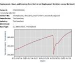 Fact-Checking Academy Employment: Does Age 18 Lock You out of Entry-Level Work?