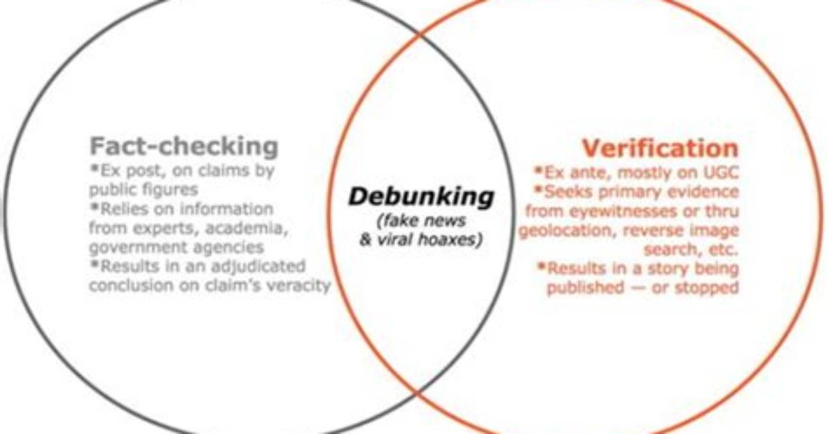 Fact Checking Coochise Debunking Death Hoaxes Record Overlaps And