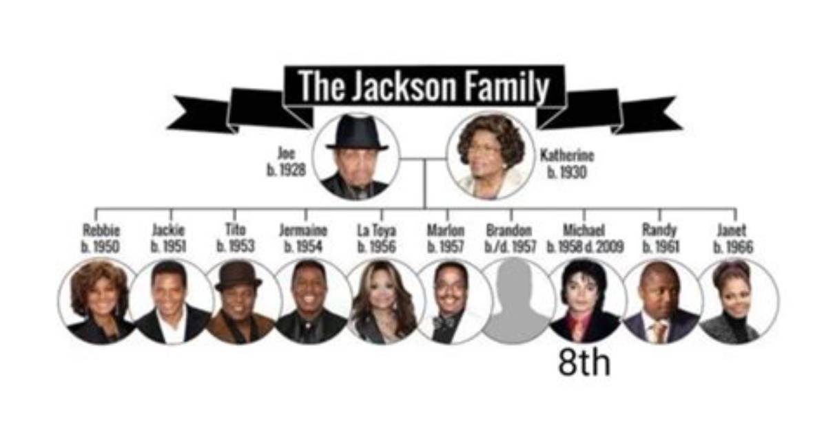 Fact Checking Jaafar Jackson S Family Tree How Many Siblings Does the Biopic
