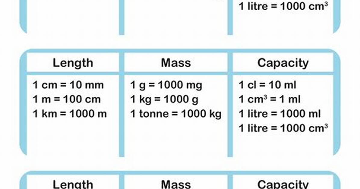Fact Checking Metric Conversions Why 60 Kg Is Not Just 120 or 130