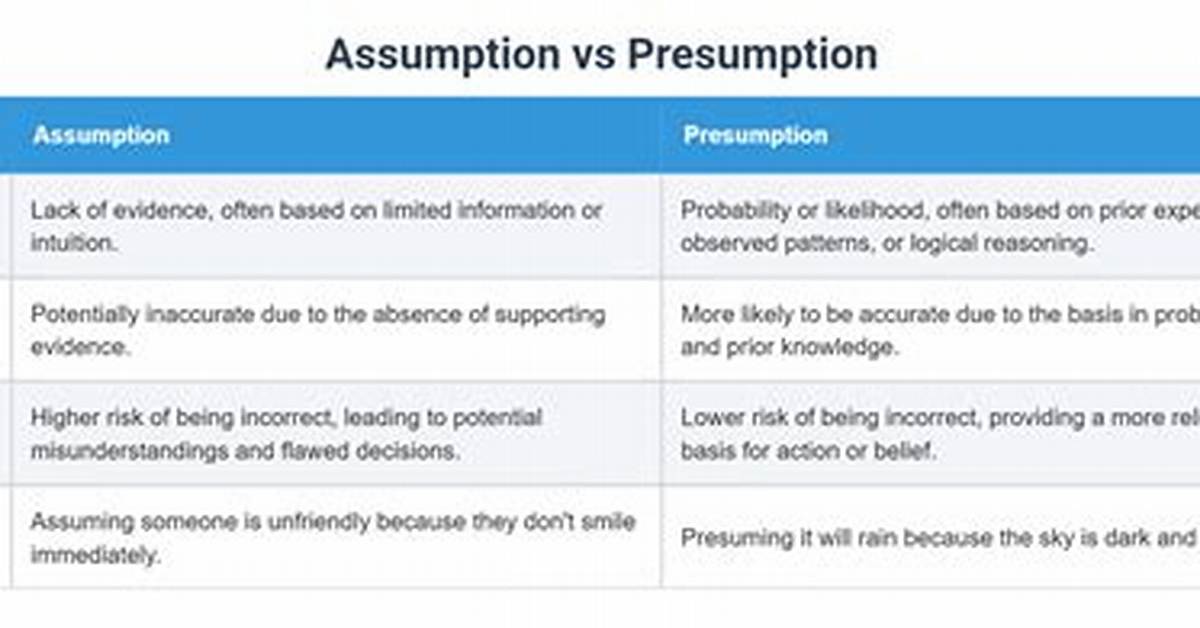 Fact Checking Presumption vs Assumption How Newsrooms Blur Evidence And
