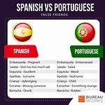 Fact-Checking 'Racha': Spanish Vs. Portuguese Meanings Clarified