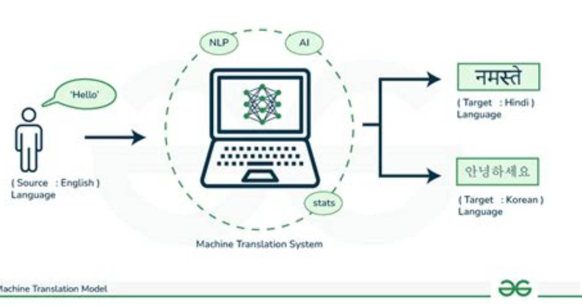 Fact Checking Snow Machine Translation Enterprise Code Or