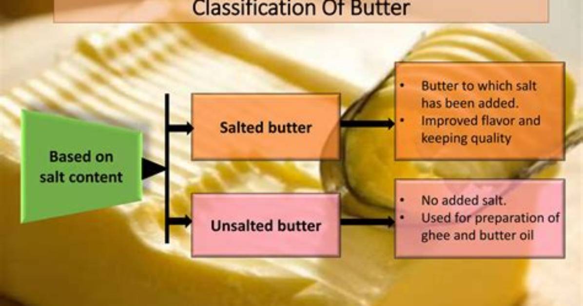 Fact Checking the Butter Classification Ingredient Dairy Or