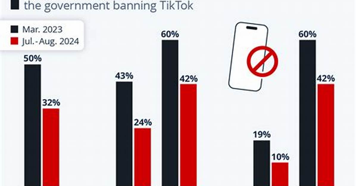 Fact Checking the Tiktok Ban Why You Still Can T Download the App