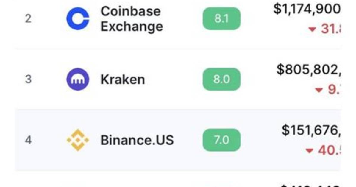 Fact Checking the Wind Down Is Binance Actually Halting Operations In