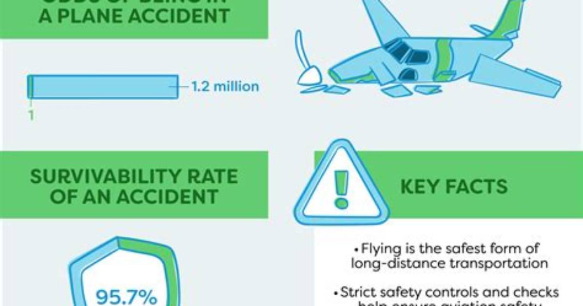 Fact Checking Travel Safety Why Flying Boasts a Better Record Than Cruise Ships And
