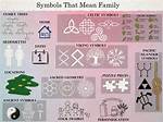 Family Symbols: Unveiling Meaningful Representations of Kinship