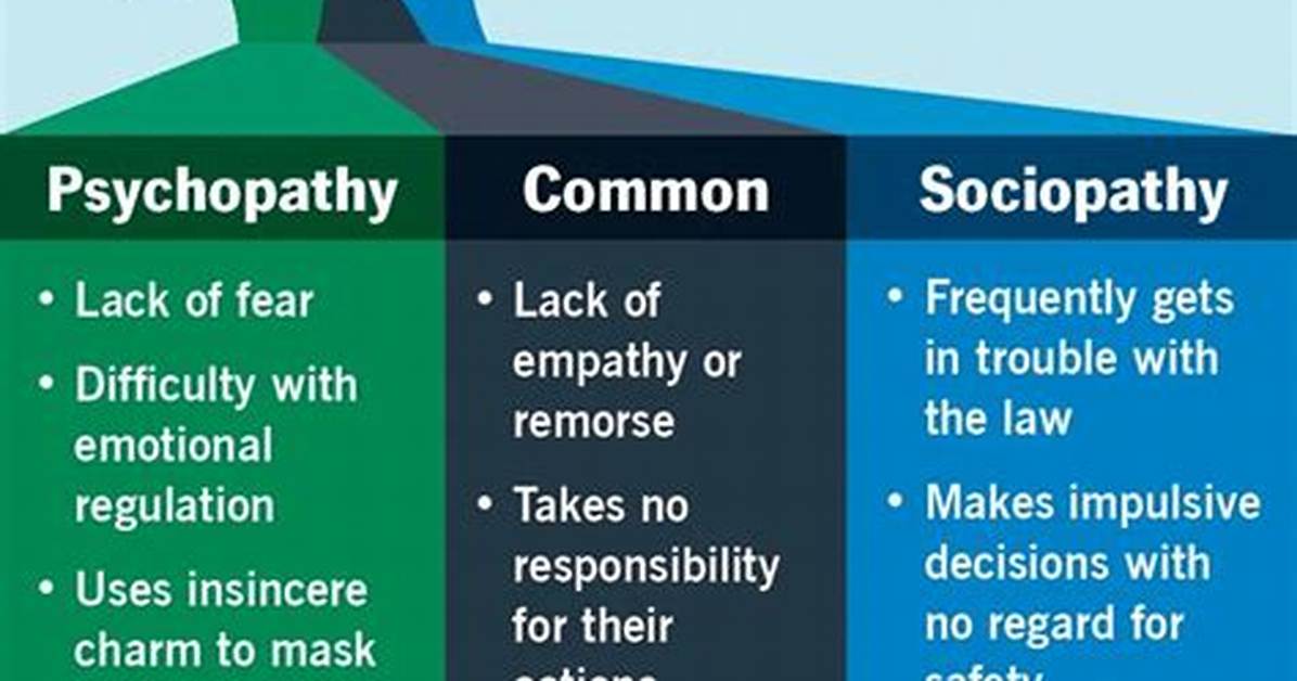 Female Sociopathy vs Psychosis Untangling the Lindsay