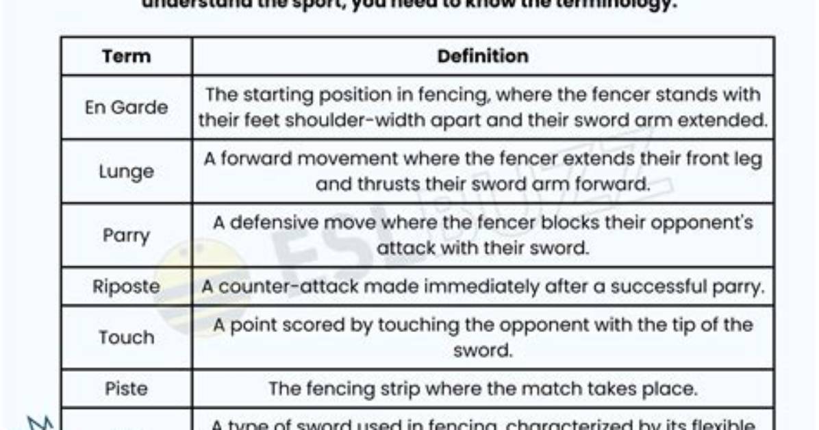 Fencing Tactics Demystified the Truth Behind Right of Way Rules And