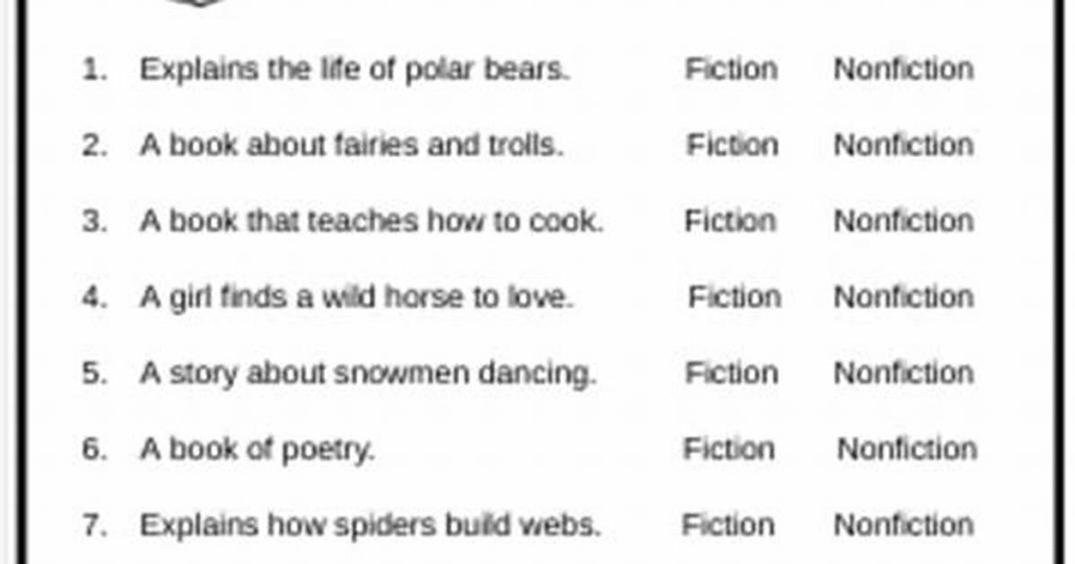 Fiction vs Nonfiction Checklist and Clues Inside