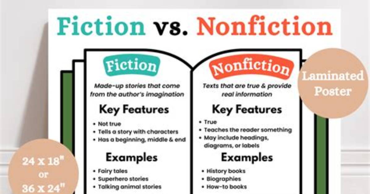 Fiction vs Nonfiction Checklist And