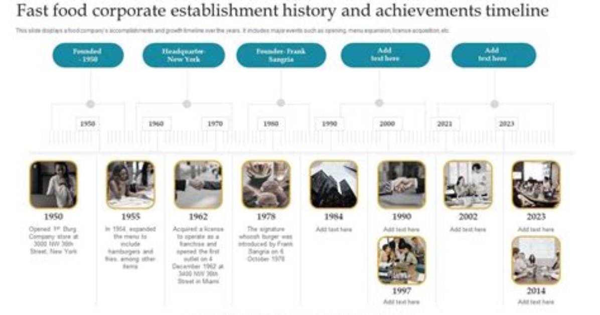 Flightreacts Timeline from Fast Food Shifts to Dominating