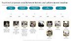 Flightreacts Timeline: from Fast Food Shifts to Dominating Streaming Culture