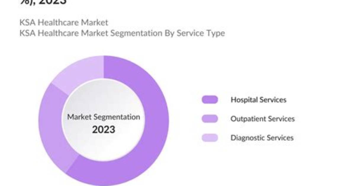 Foryou Market Developments Major Healthcare Investments And