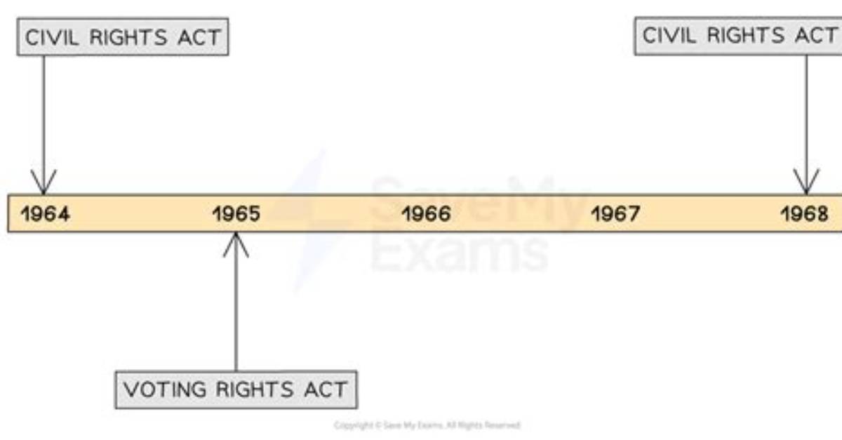 From 1968 to Today a Timeline of Herbie and Gigi Hancock S Decades