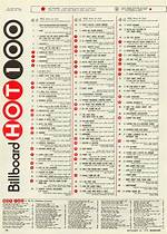 From 1970S Roots to Billboard Charts: the Complete Timeline of the Name Deshawn