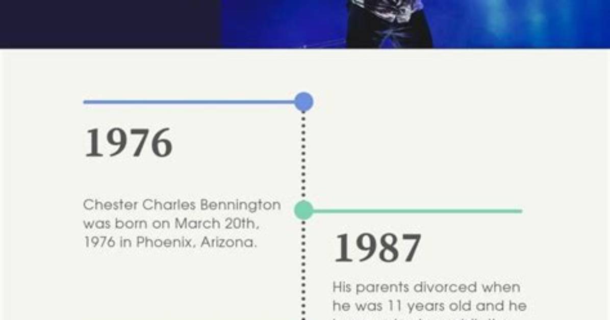 From 1980S Bennington to Now a Timeline of Donna Tartt S