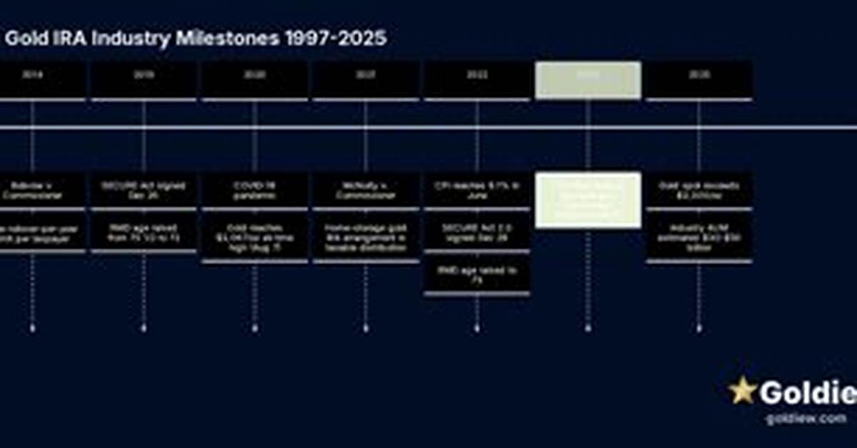 From 1997 to 2026 the Complete Timeline of the Teletubbies Franchise and Its
