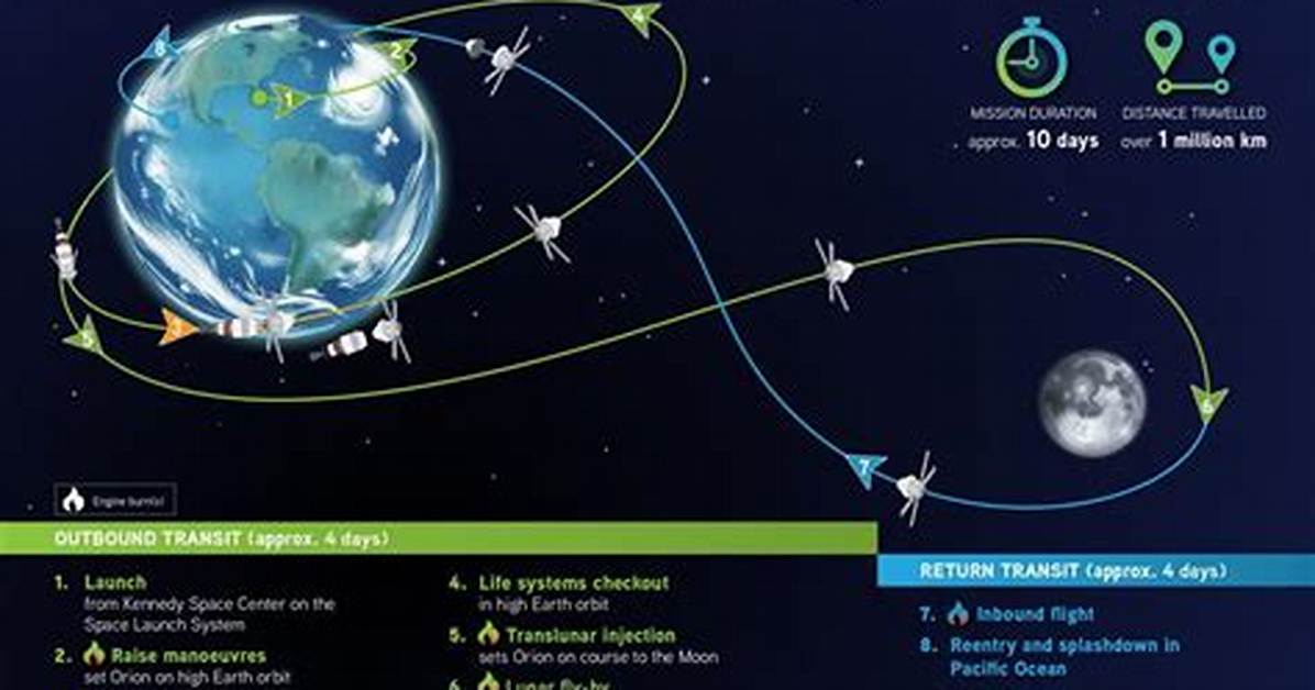 From Apollo 13 to Artemis Ii Why Space Movie Production Secrets Are
