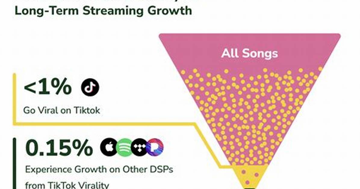From Classical Scores to Tiktok Virality the Evolutionary Timeline of the Ad Lib