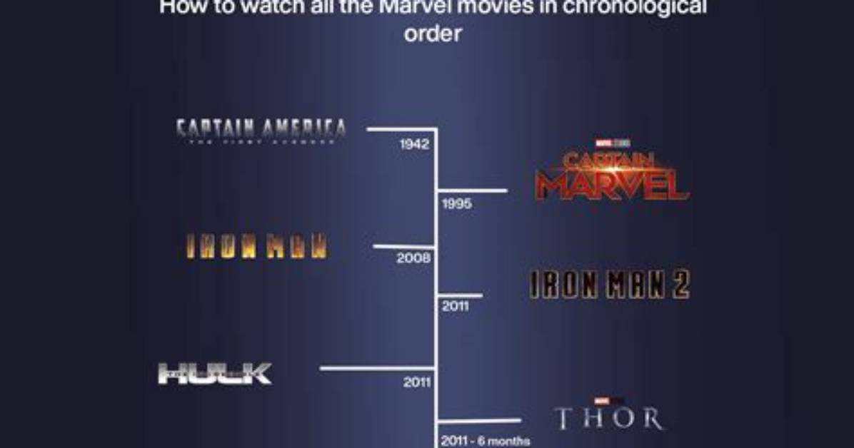 From Detroit to the Mcu the Timeline of Eugene Cordero S Rise And