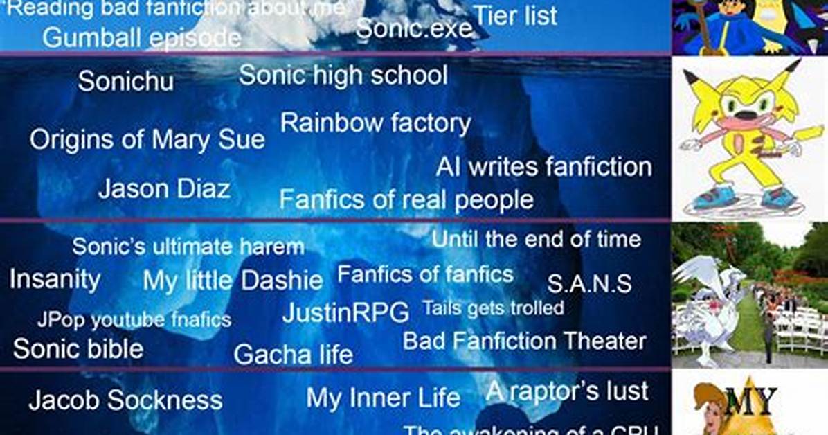 From Fanfiction Tropes to Viral Slang the Evolution of What Yn Means In