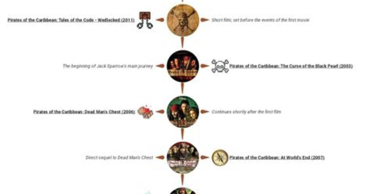 From Pirates Scrutiny to Black Doves Timeline of Keira Knightley S Battles Over
