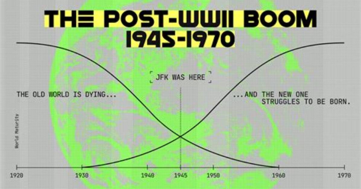 From Post War Boom to Big Box Era the Complete Timeline of National
