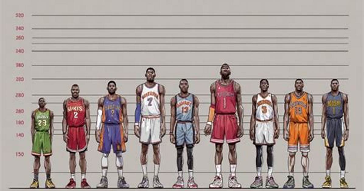 From the Nba to the Nhl Height Profiles of Igor Milicic And