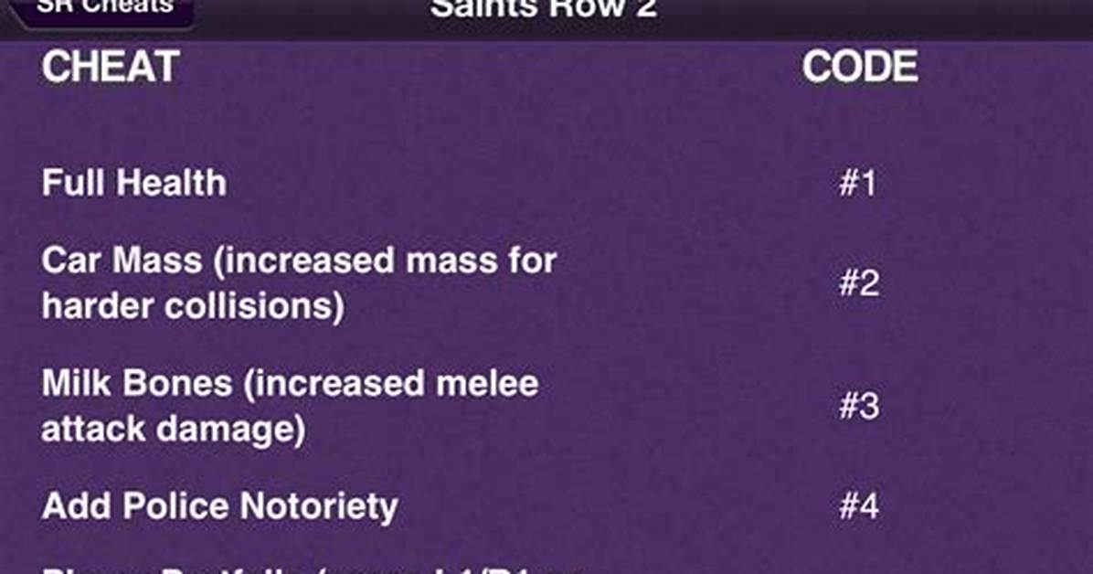 Game Breaking Saints Row 2 Cheats the Hidden Codes That Can Corrupt Your