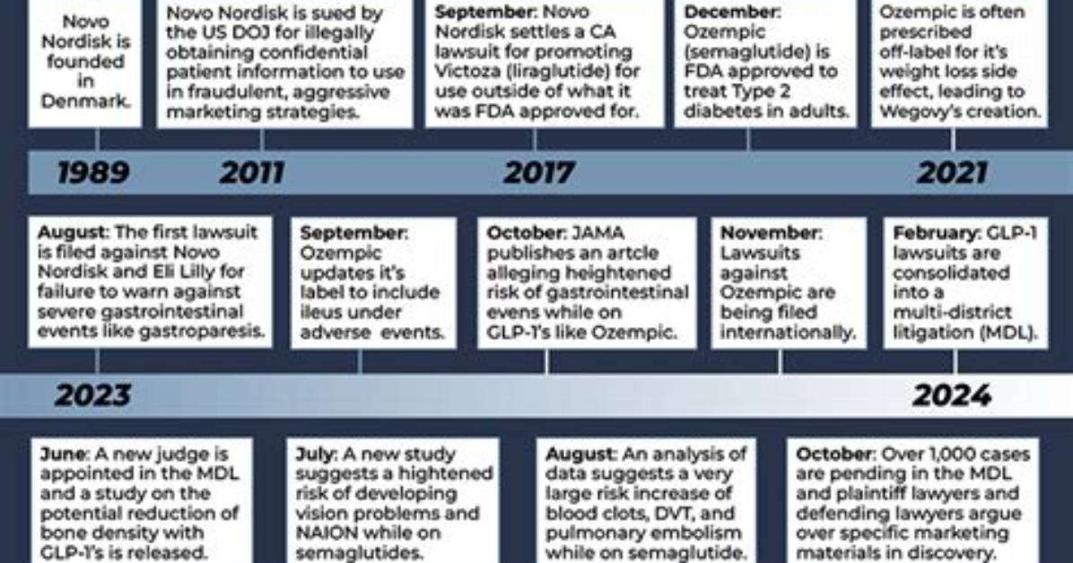 Gatzimos v Noaa Lawsuit Timeline How Dolphin Therapy Sparked A