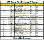 Green Bay Packers 2026 Schedule Tracker: Confirmed Game Dates, Times, and Opponents