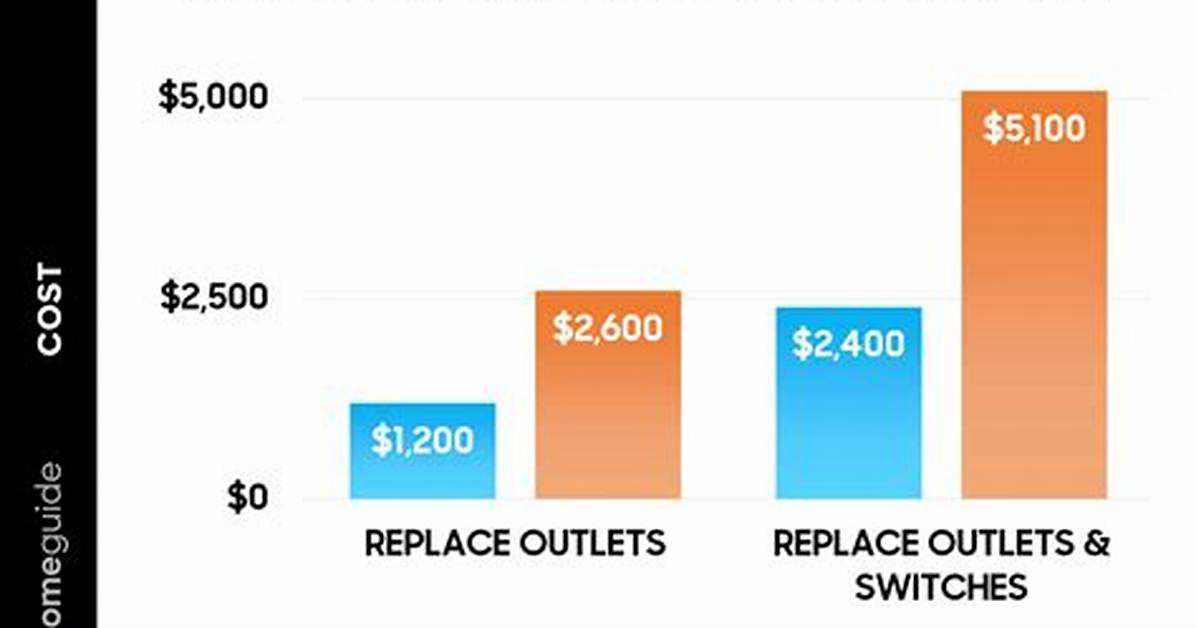 Headline Breakdown How Major Outlets Replace Outrageous For