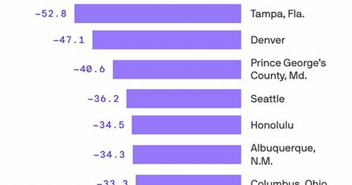 Highest Crime Cities in the Us 2026 Rankings Safety Guide