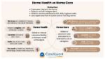 Home Care Vs. Medical Treatment for Trichomoniasis: Answering Every Critical Question