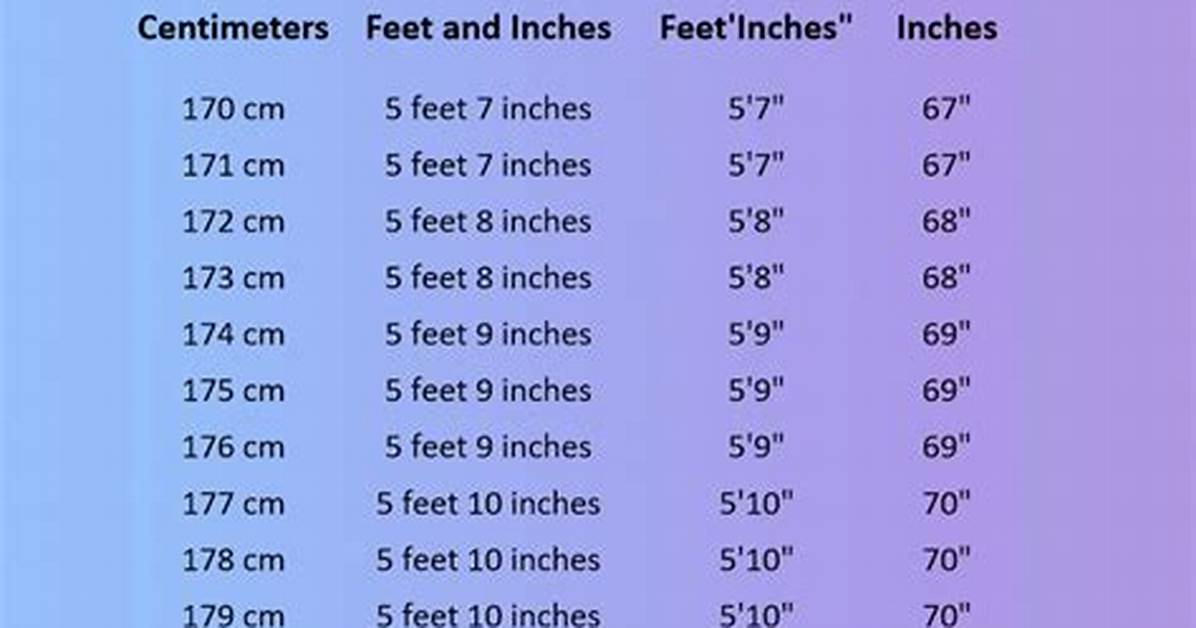 How Many Feet Is 170Cm the Exact Math Behind The
