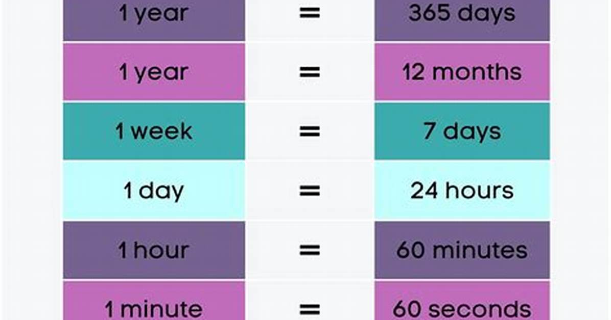 How Many Minutes in a Year the Ultimate Time Conversion